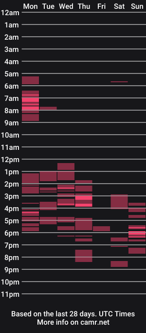 cam show schedule of goddess_chantal