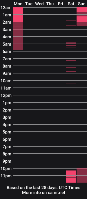 cam show schedule of goddess_katana