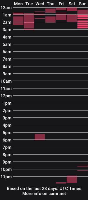 cam show schedule of goddess_kenkie