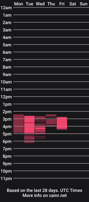 cam show schedule of goddess_vertigo52