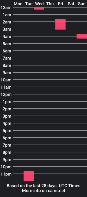 cam show schedule of goddessalimony