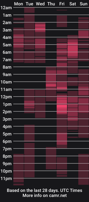 cam show schedule of goddessallena07