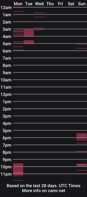 cam show schedule of goddessariel22