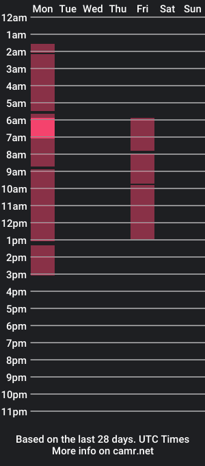 cam show schedule of goddesscocoaa