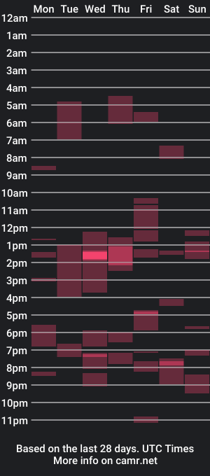 cam show schedule of goddessebon