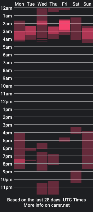 cam show schedule of goddessira