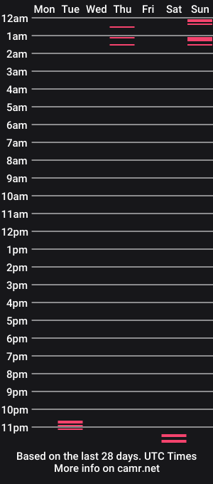 cam show schedule of goddesskway