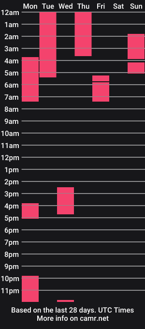 cam show schedule of goddessmayvn