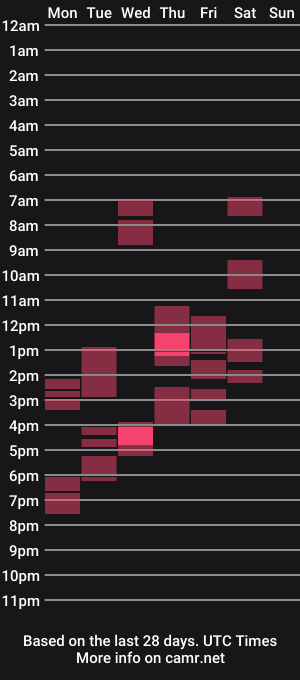 cam show schedule of goddessmiaa