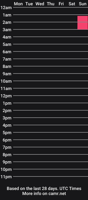 cam show schedule of goddessmommylexi