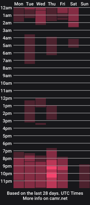 cam show schedule of goddessmxx