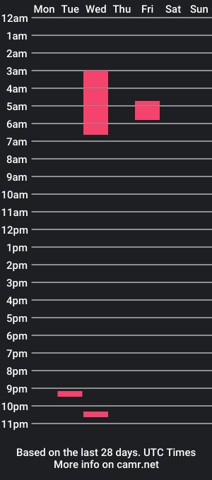 cam show schedule of goddessnebula