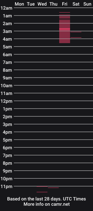 cam show schedule of goddessnoxturna