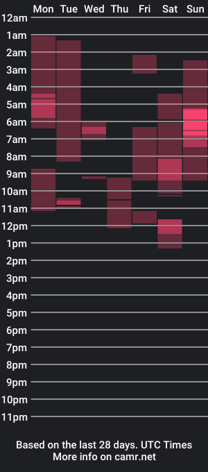 cam show schedule of goddesspinx