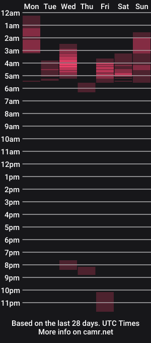 cam show schedule of goddessseraphim