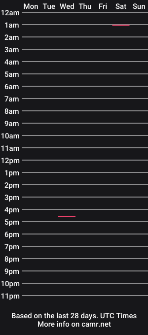 cam show schedule of goddessserpentsss
