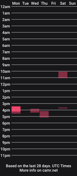cam show schedule of goddesssim