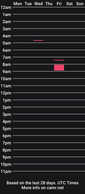 cam show schedule of goddesssimonemoans