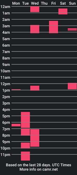 cam show schedule of goddesssiobhan