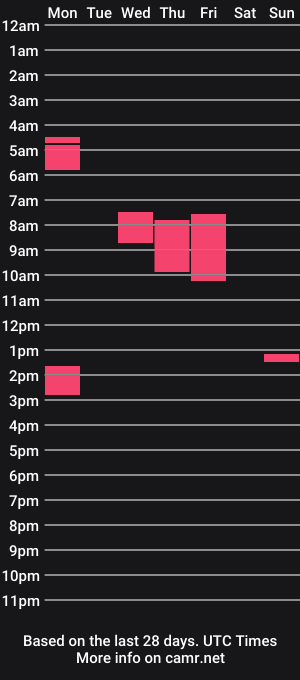 cam show schedule of goddesssonyaxxx
