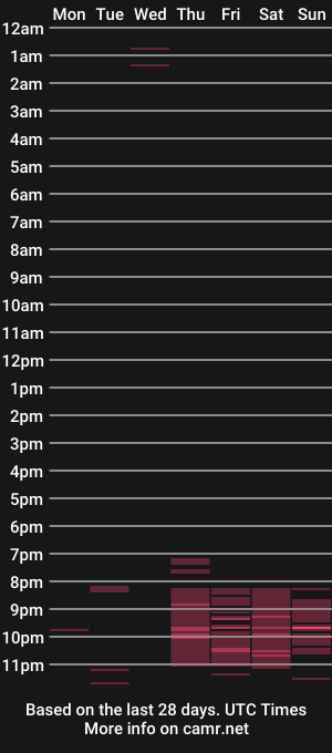 cam show schedule of goddessstar