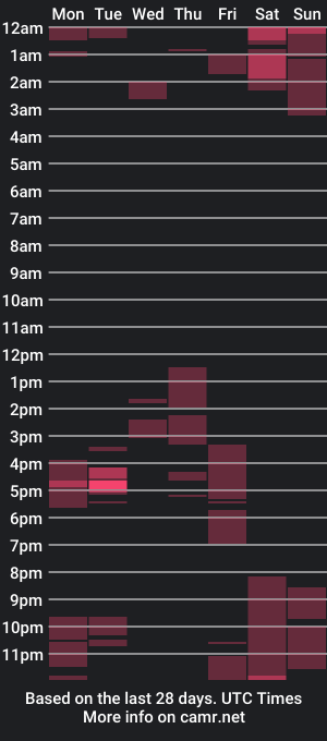 cam show schedule of goddessstormie