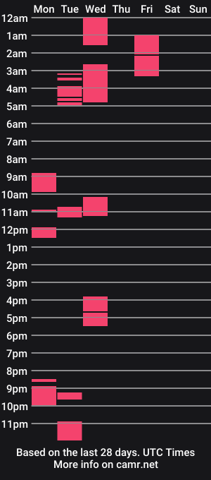 cam show schedule of goddesssubshine