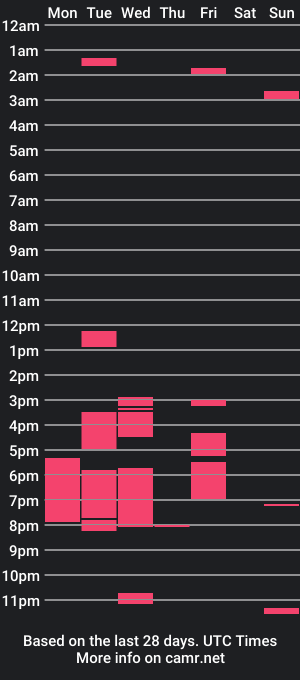 cam show schedule of goddesssway