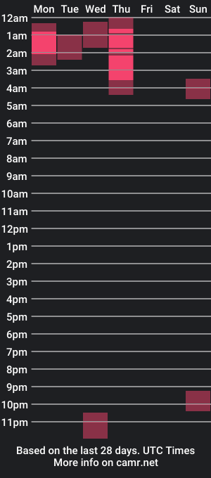 cam show schedule of goddesstinaruiz