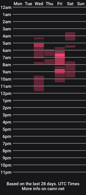 cam show schedule of goddesstop