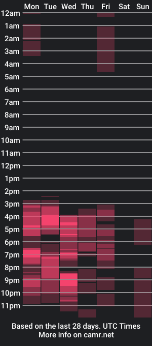 cam show schedule of goddessvenom