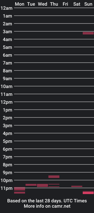 cam show schedule of godeeper1984