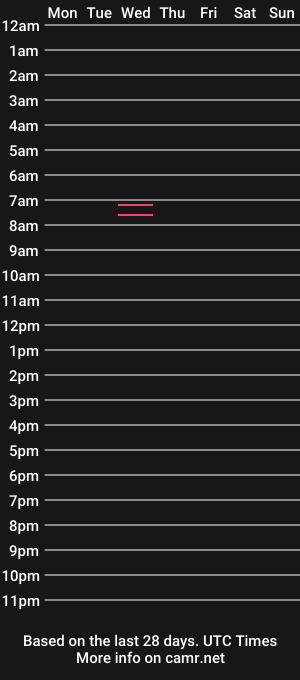 cam show schedule of godhippy