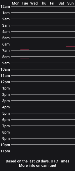 cam show schedule of godhyun