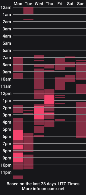 cam show schedule of godisawomanxx
