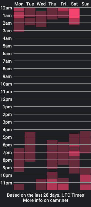 cam show schedule of godispleasure