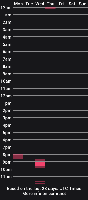 cam show schedule of godlikearies