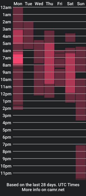 cam show schedule of godly_huan