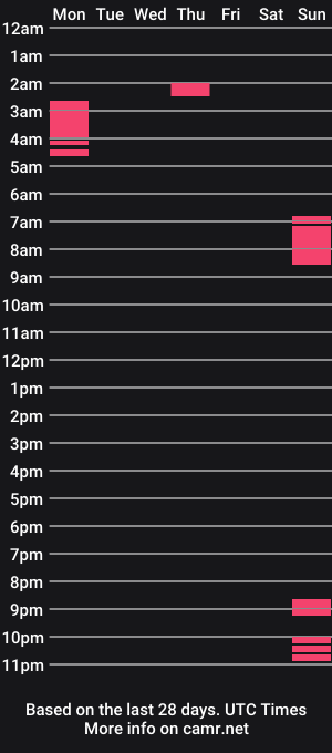 cam show schedule of godofballs