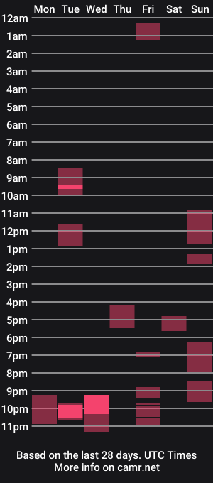 cam show schedule of godofthunder18