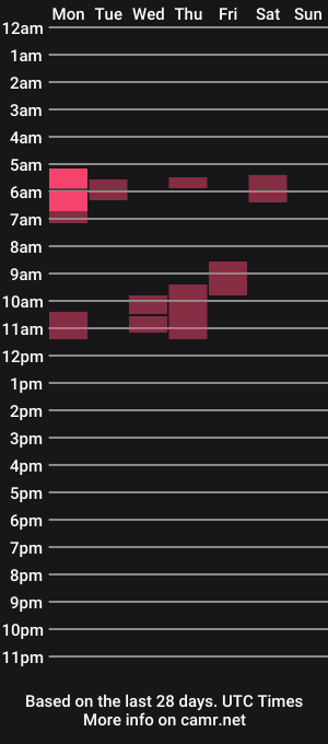 cam show schedule of godsgifts1