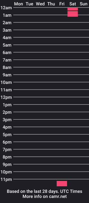 cam show schedule of godwithmee