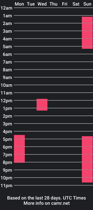 cam show schedule of gogi_gui