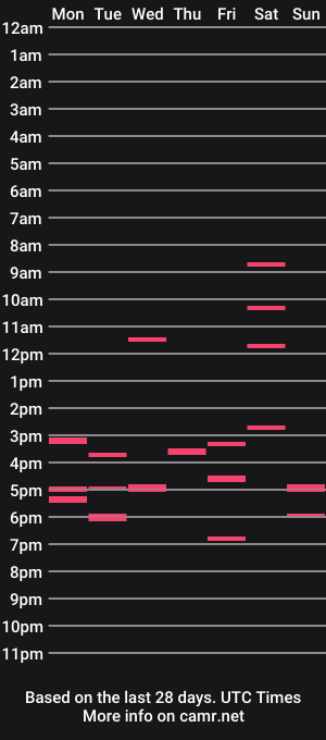 cam show schedule of gogo12104