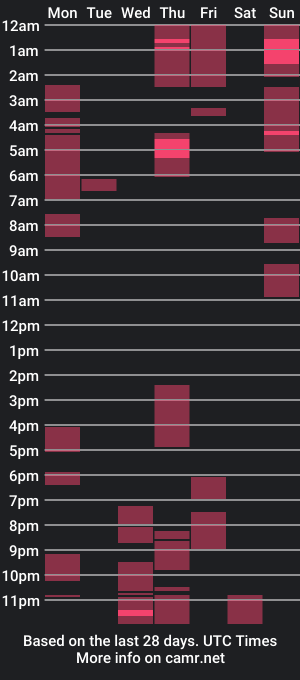 cam show schedule of gohanbb