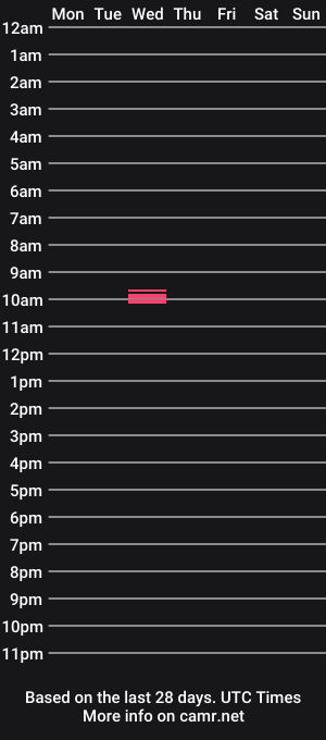 cam show schedule of goinwild8900