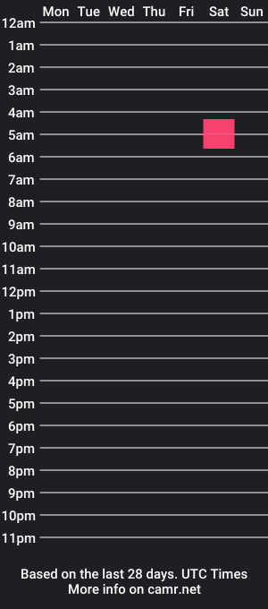 cam show schedule of gojo1277