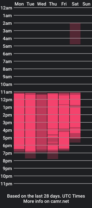 cam show schedule of gojo_satoru_18