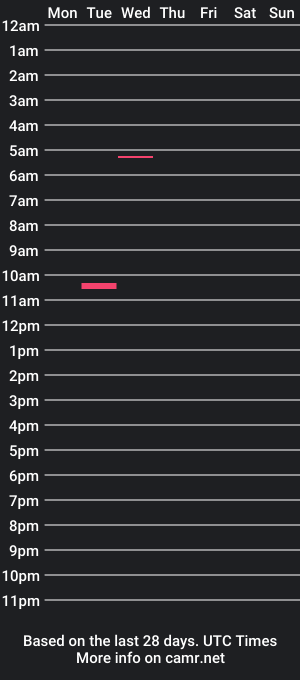 cam show schedule of goku3337