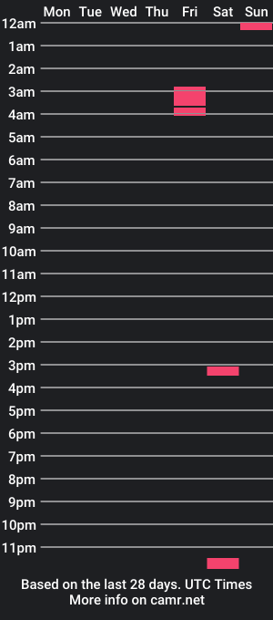 cam show schedule of gol_clover